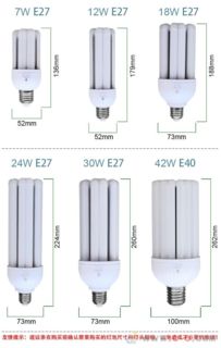 圣光普斯 專業LED燈具批發，照亮品質生活與商業空間
