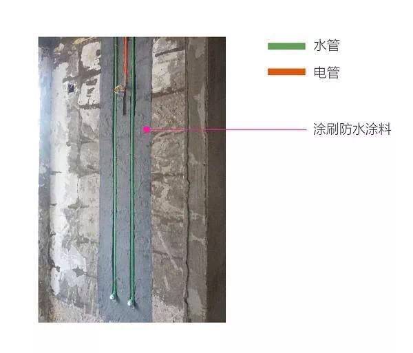如何避開水電改造的那些痛?